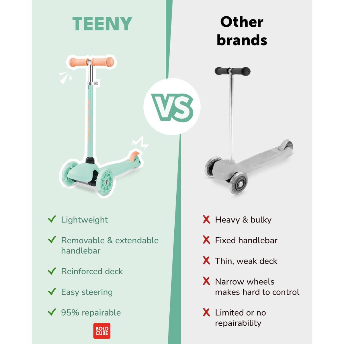 Xe Scooter 3 Bánh Boldcube Teeny Màu Mint SCOOTER SKY007